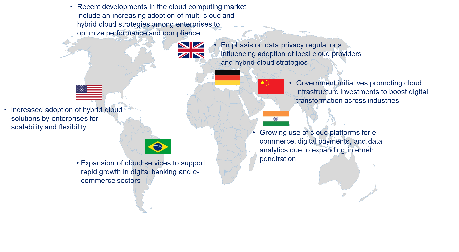 Cloud Computing Market by Country